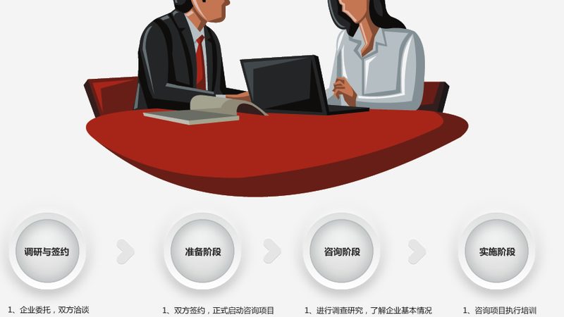 薪酬绩效咨询，如何挑选排名前十的公司？**